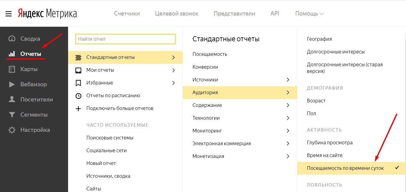 Отчет в Яндекс.Метрике - посещаемость по времени суток